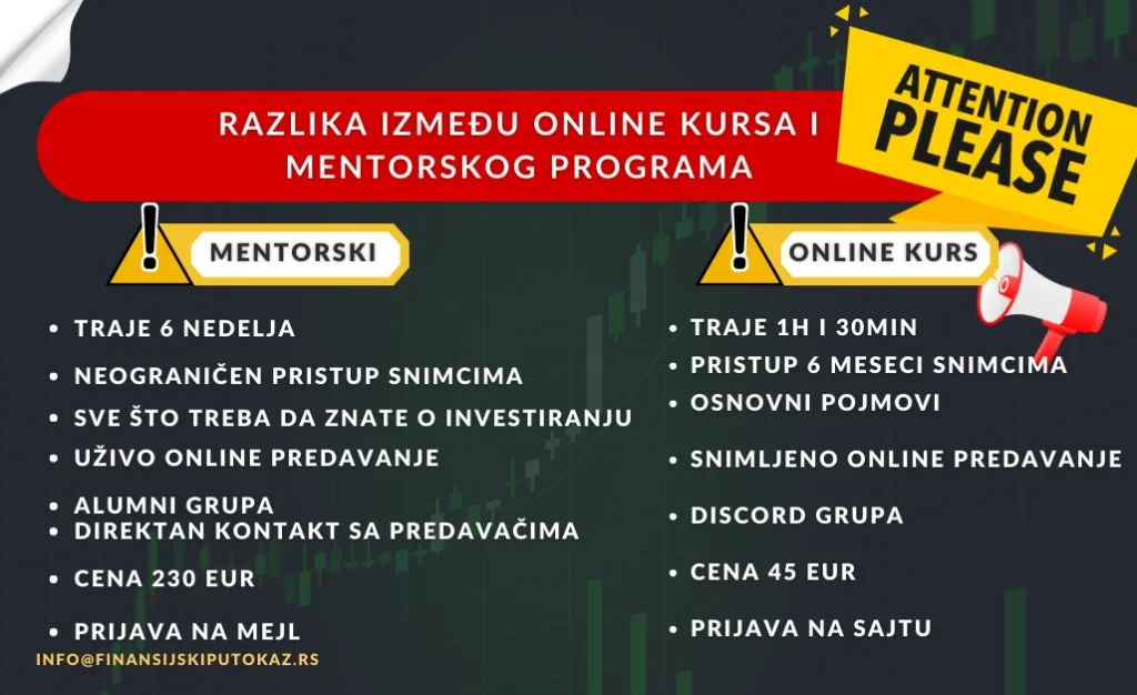 online kurs investiranje na berzi