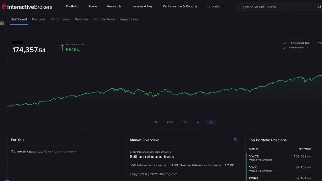 Prikaz stranog brokerskog naloga na platformi sa performansama portfolija i ETF fondovima