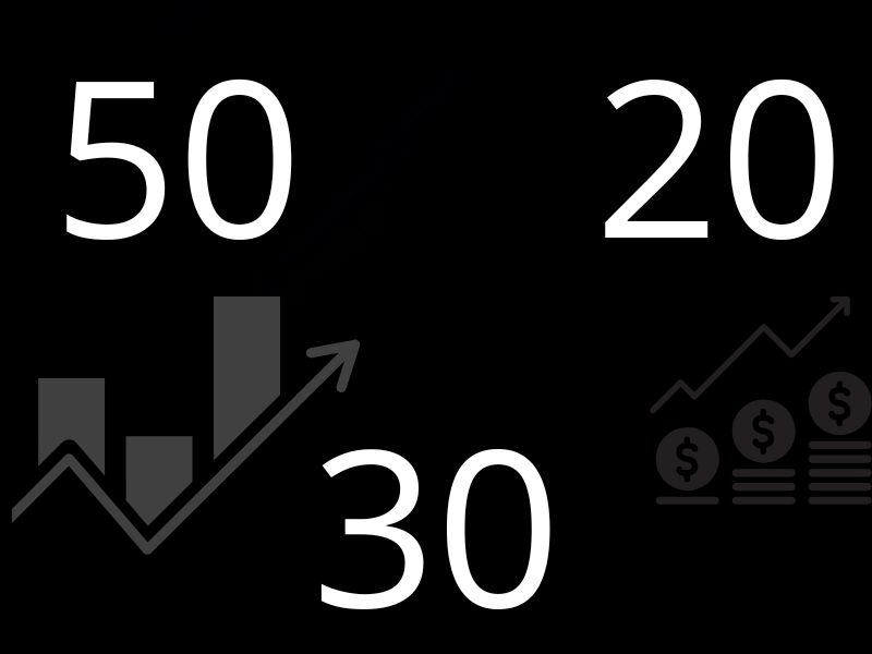 prikaz slike 50,30,20 simulirajući na pravilno ulaganje